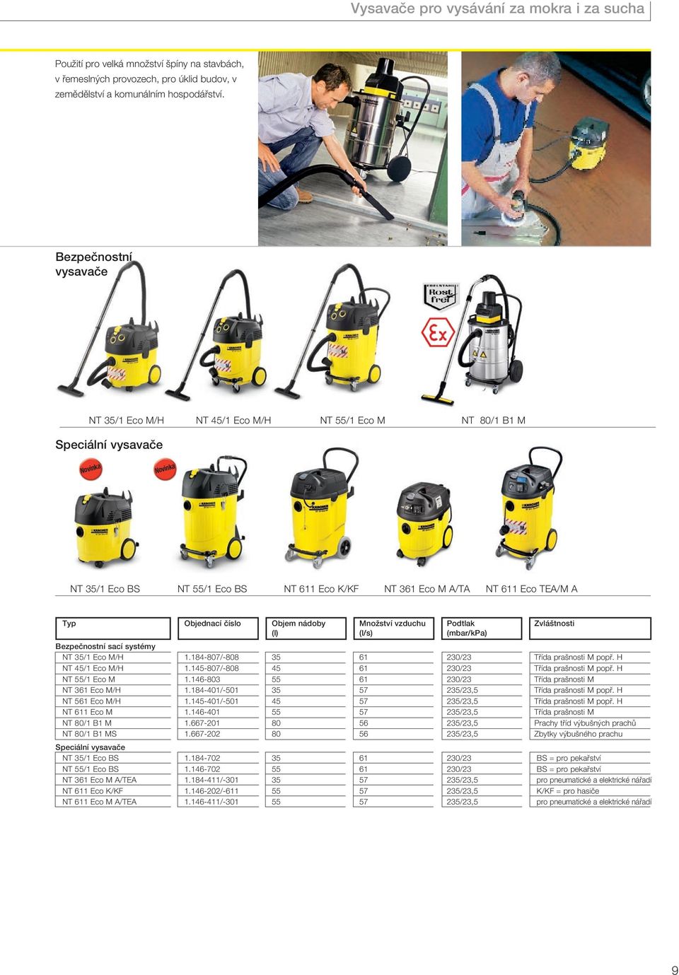 číslo Objem nádoby Množství vzduchu Podtlak Zvláštnosti (l) (l/s) (mbar/kpa) Bezpečnostní sací systémy NT 35/1 Eco M/H 1.184-807/-808 35 61 230/23 Třída prašnosti M popř. H NT 45/1 Eco M/H 1.
