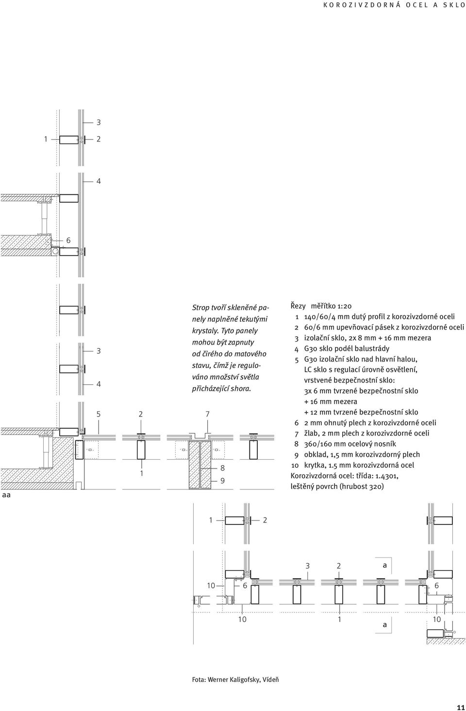 hlavní halou, LC sklo s regulací úrovně osvětlení, vrstvené bezpečnostní sklo: x 6 mm tvrzené bezpečnostní sklo + 6 mm mezera + mm tvrzené bezpečnostní sklo 6 mm ohnutý plech z korozivzdorné oceli 7