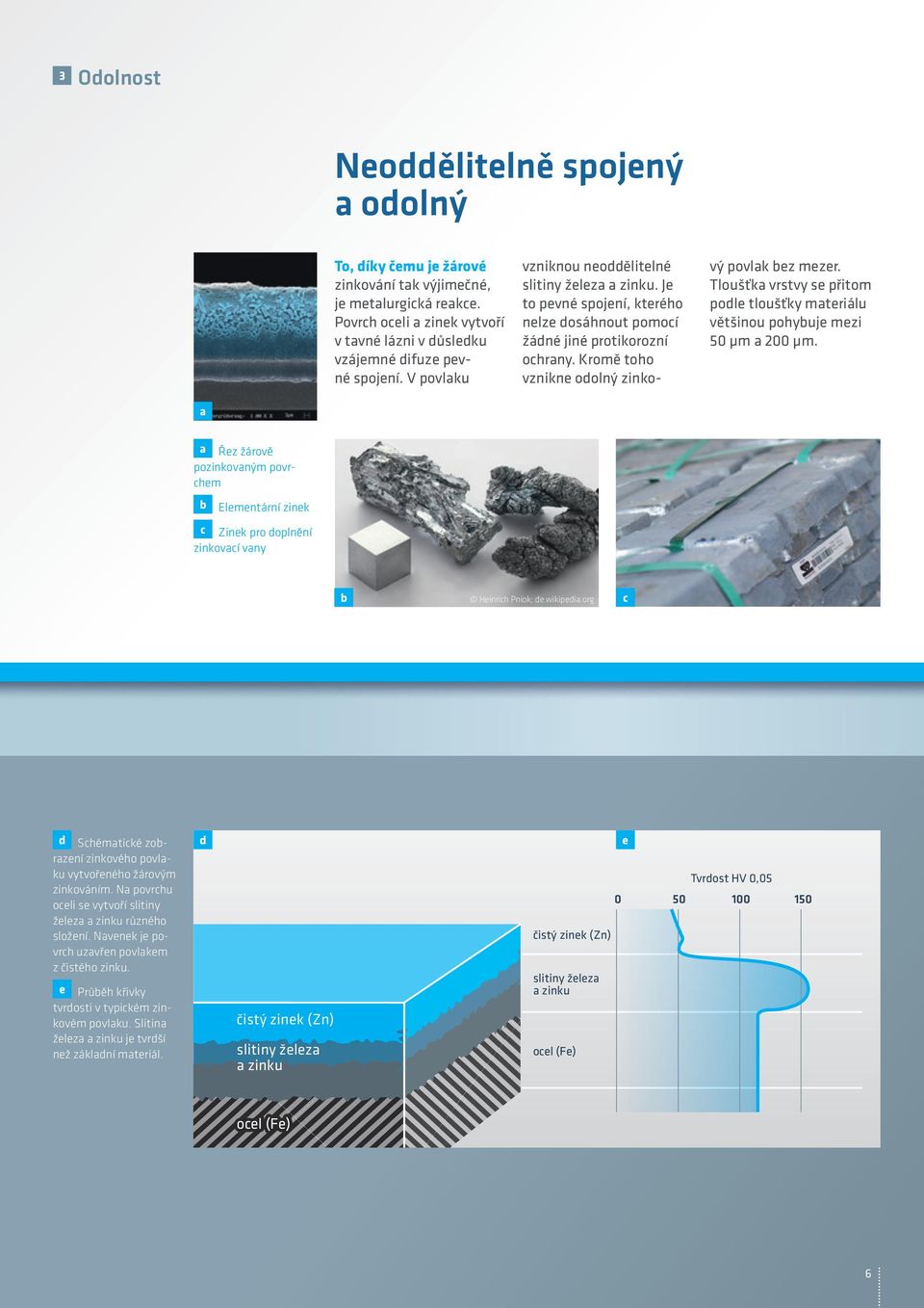 Tloušťk vrstvy se přitom pole tloušťky mteriálu většinou pohyuje mezi 50 µm 200 µm. Řez žárově pozinkovným povrhem Elementární zinek Zinek pro oplnění zinkoví vny Heinrih Pniok; e.wikipei.