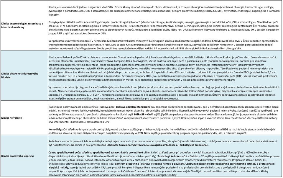 zabezpečujeme též anesteziologickou a konziliární péči pro pracoviště radiologie (RTG, CT, MR), psychiatrie, endoskopie, angiologické a koronární jednotky.