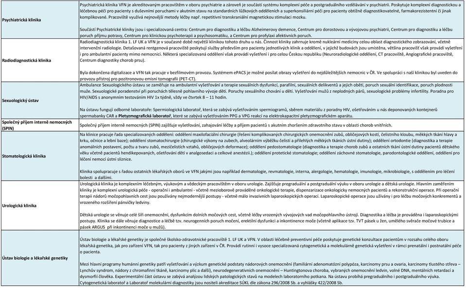 Poskytuje komplexní diagnostickou a léčebnou péči pro pacienty s duševními poruchami v akutním stavu na standardních lůžkových odděleních a superkonsiliární péči pro pacienty obtížně