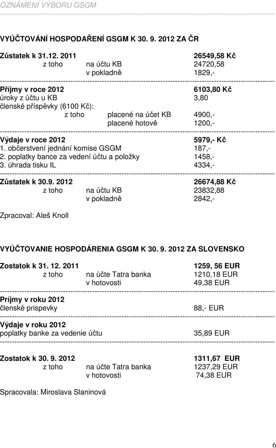 2011 26549,58 Kč z toho na účtu KB 24720,58 v pokladně 1829,- ----------------------------------------------------------------------------------------------------------------- Příjmy v roce 2012