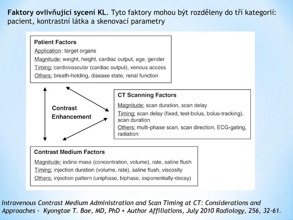 a skenovací parametry Intravenous Contrast Medium Administration and Scan