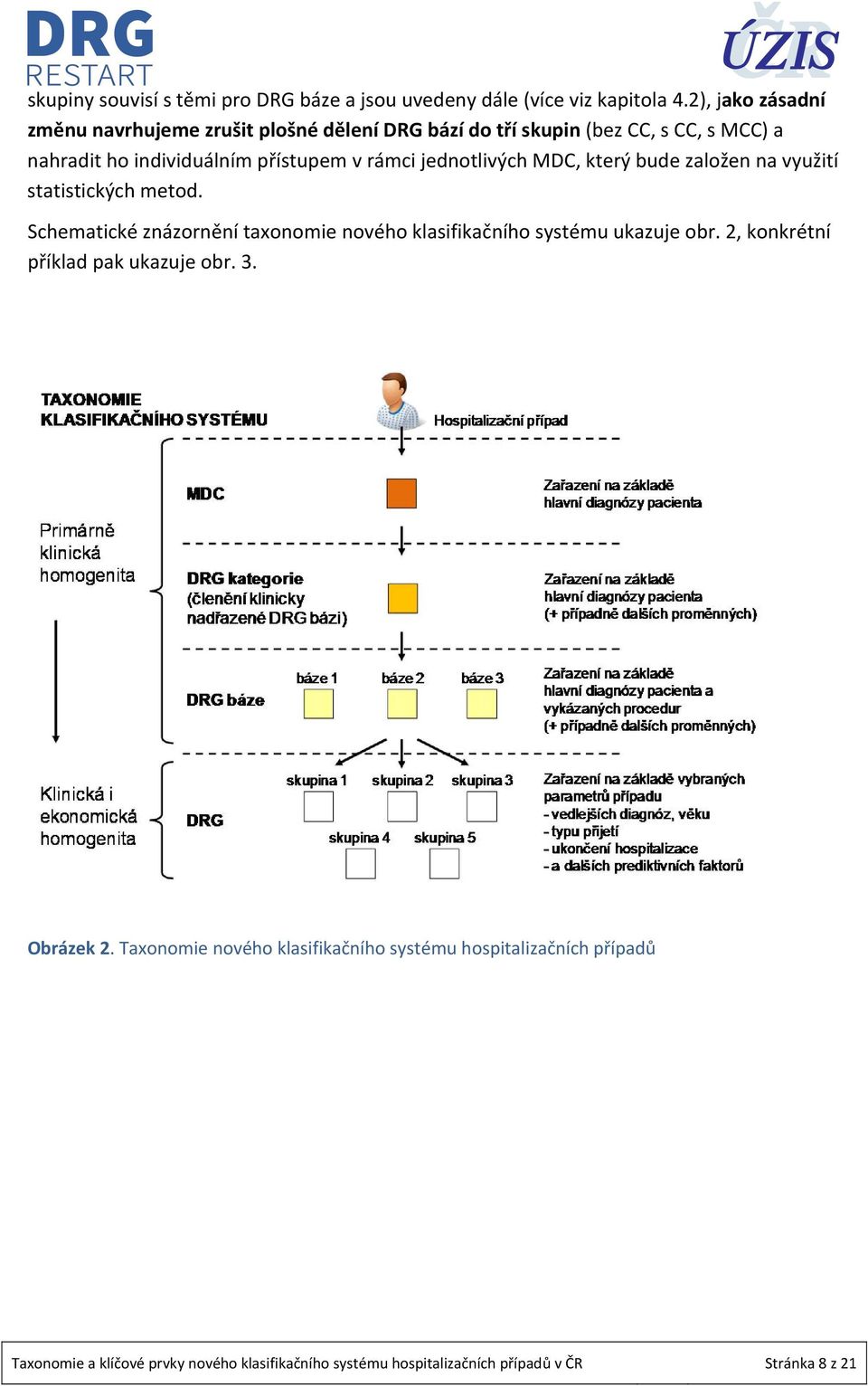 jednotlivých MDC, který bude založen na využití statistických metod. Schematické znázornění taxonomie nového klasifikačního systému ukazuje obr.