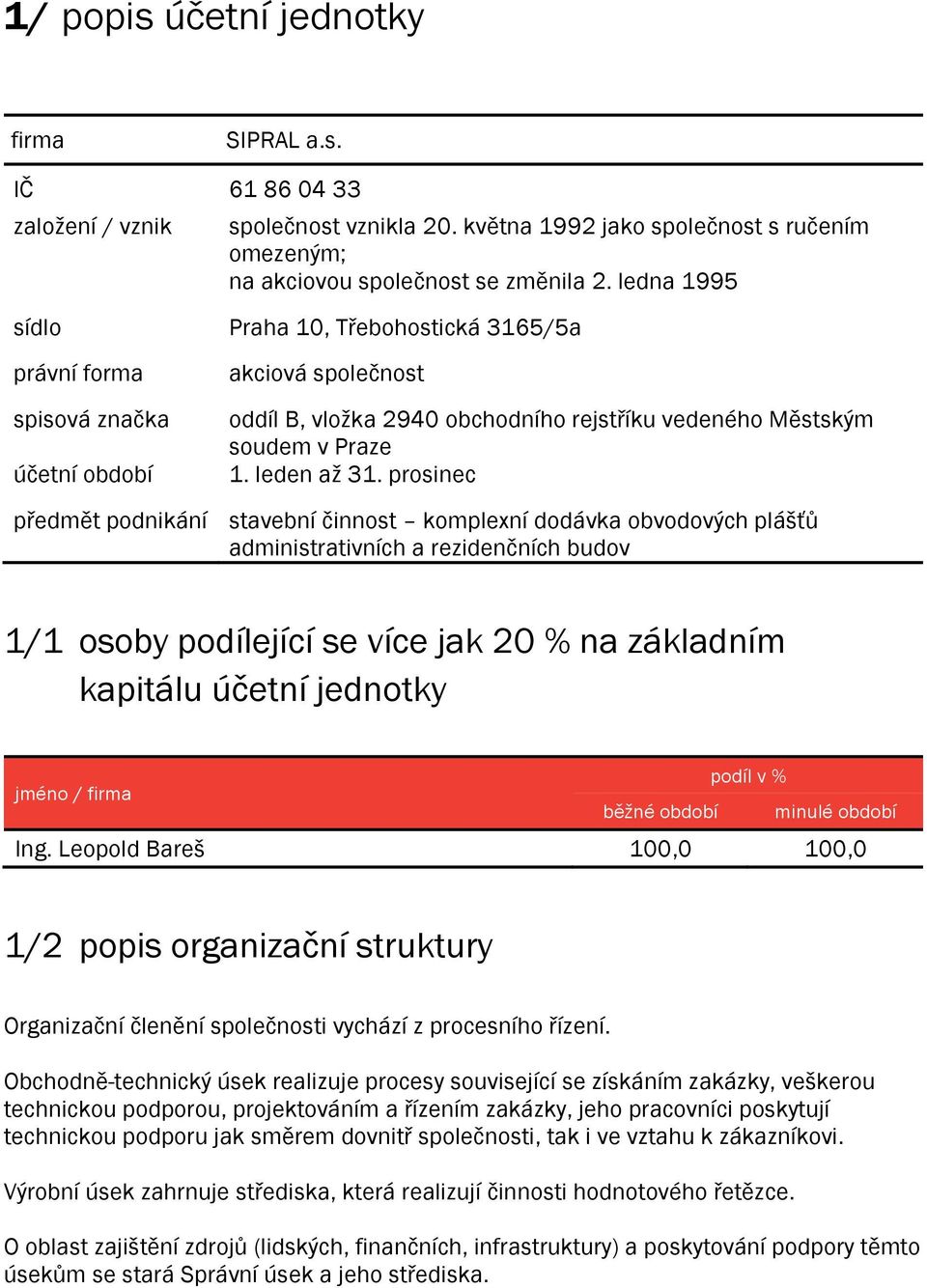 prosinec předmět podnikání stavební činnost komplexní dodávka obvodových plášťů administrativních a rezidenčních budov 1/1 osoby podílející se více jak 20 % na základním kapitálu účetní jednotky