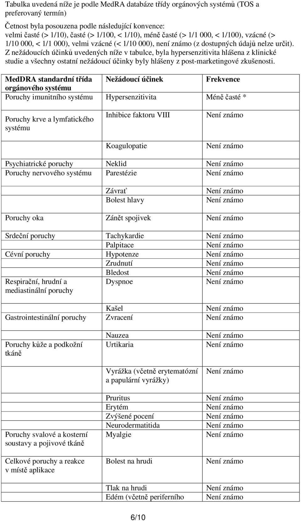 Z nežádoucích účinků uvedených níže v tabulce, byla hypersenzitivita hlášena z klinické studie a všechny ostatní nežádoucí účinky byly hlášeny z post-marketingové zkušenosti.