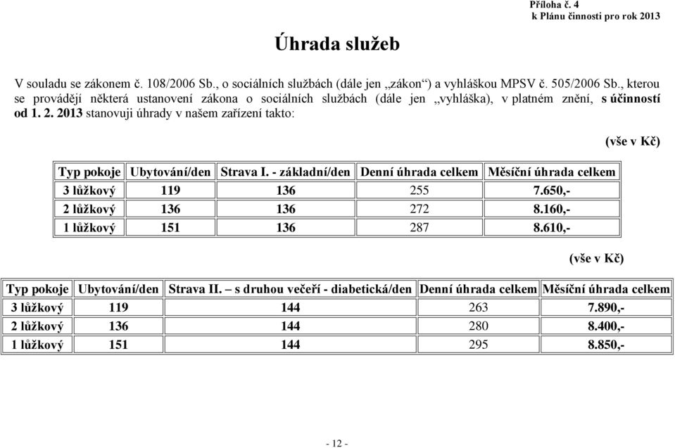 2013 stanovuji úhrady v našem zařízení takto: Typ pokoje Ubytování/den Strava I. - základní/den Denní úhrada celkem Měsíční úhrada celkem 3 lůžkový 119 136 255 7.