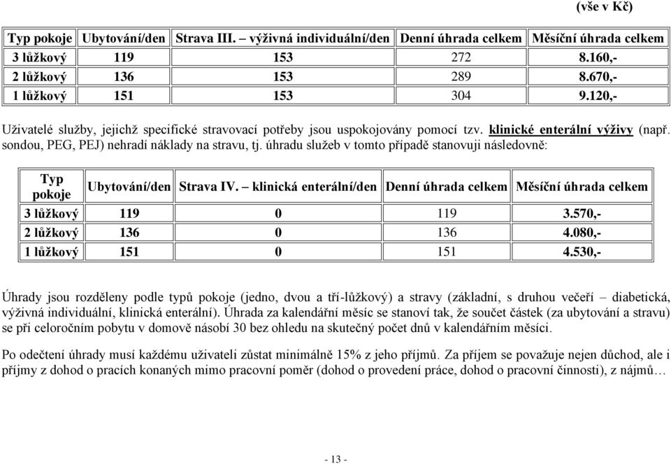 úhradu služeb v tomto případě stanovuji následovně: Typ pokoje Ubytování/den Strava IV. klinická enterální/den Denní úhrada celkem Měsíční úhrada celkem 3 lůžkový 119 0 119 3.