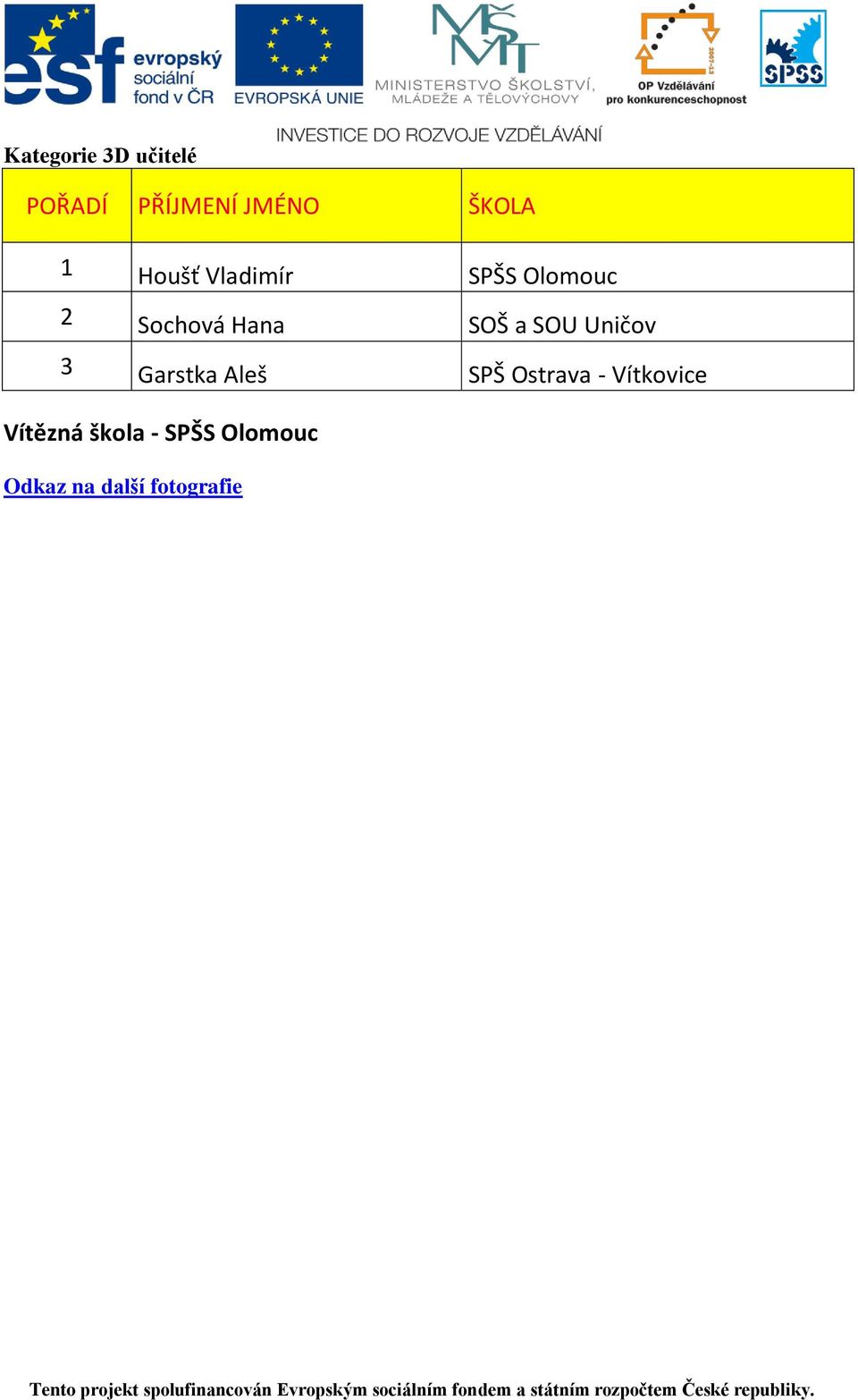 SOU Uničov 3 Garstka Aleš SPŠ Ostrava - Vítkovice