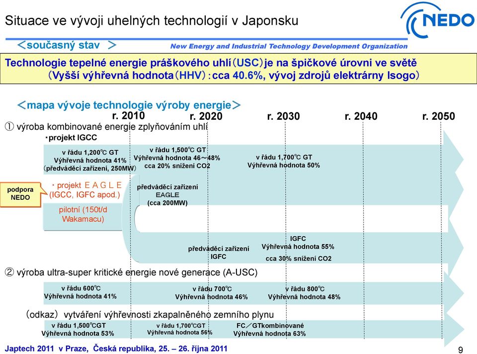 2030 výroba kombinované energie zplyňováním uhlí projekt IGCC v řádu 1,200GT v řádu 1,500GT Výhřevná hodnota 41% Výhřevná hodnota 46 48% předváděcí zařízení, 250MW cca 20% snížení CO2 v řádu 1,700GT