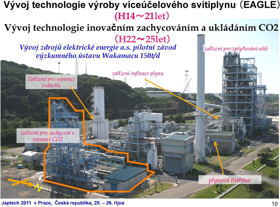 pilotní závod výzkumného ústavu Wakamacu 150t/d Zařízení pro separaci vzduchu zařízení pro zplyňování