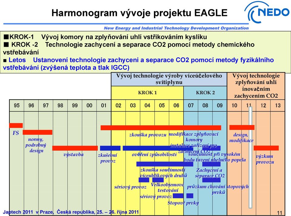 KROK 2 inovačním zachycením CO2 FS normy, podrobný design výstavba zkušební provoz zkouška provozu modifikace zplyňovací komory design, modifikace instalace zařízení pro zachycení CO2 ověření