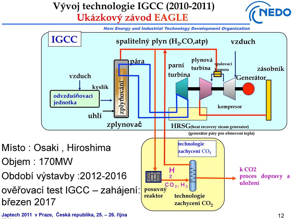 obnovení tepla) zásobník Generátor Místo : Osaki, Hiroshima Objem : 170MW Období výstavby :2012-2016 ověřovací test IGCC zahájení: březen 2017