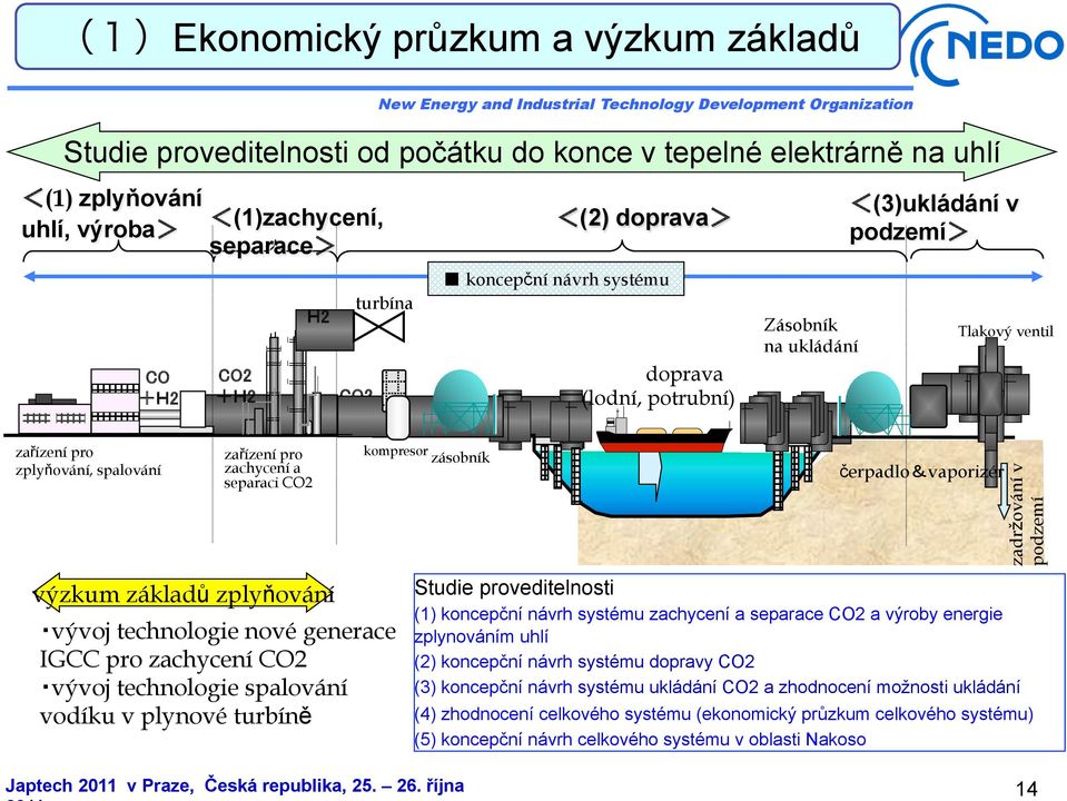 technologie nové generace IGCC pro zachycení CO2 vývoj technologie spalování vodíku v plynové turbíně kompresor zásobník čerpadlo vaporizér Studie proveditelnosti (1) koncepční návrh systému