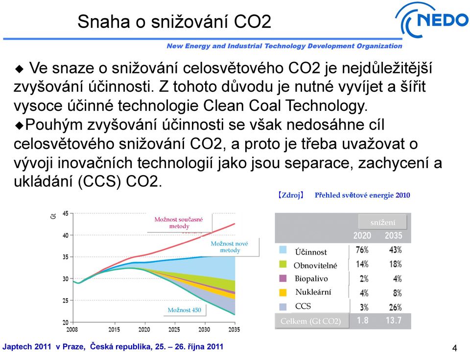 Pouhým zvyšování účinnosti se však nedosáhne cíl celosvětového snižování CO2, a proto je třeba uvažovat o vývoji inovačních