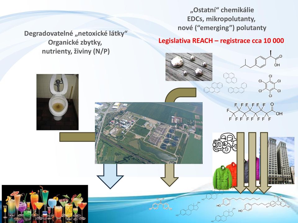 mikropolutanty, nové ( emerging ) polutanty