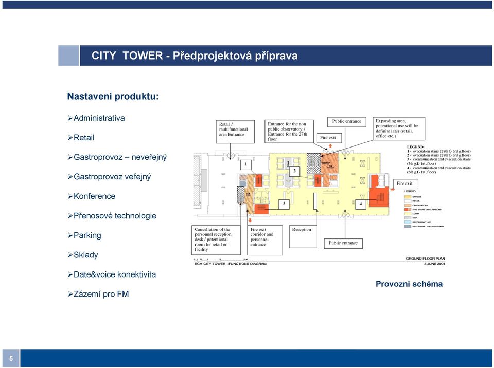 Gastroprovoz veřejný Konference Přenosové technologie