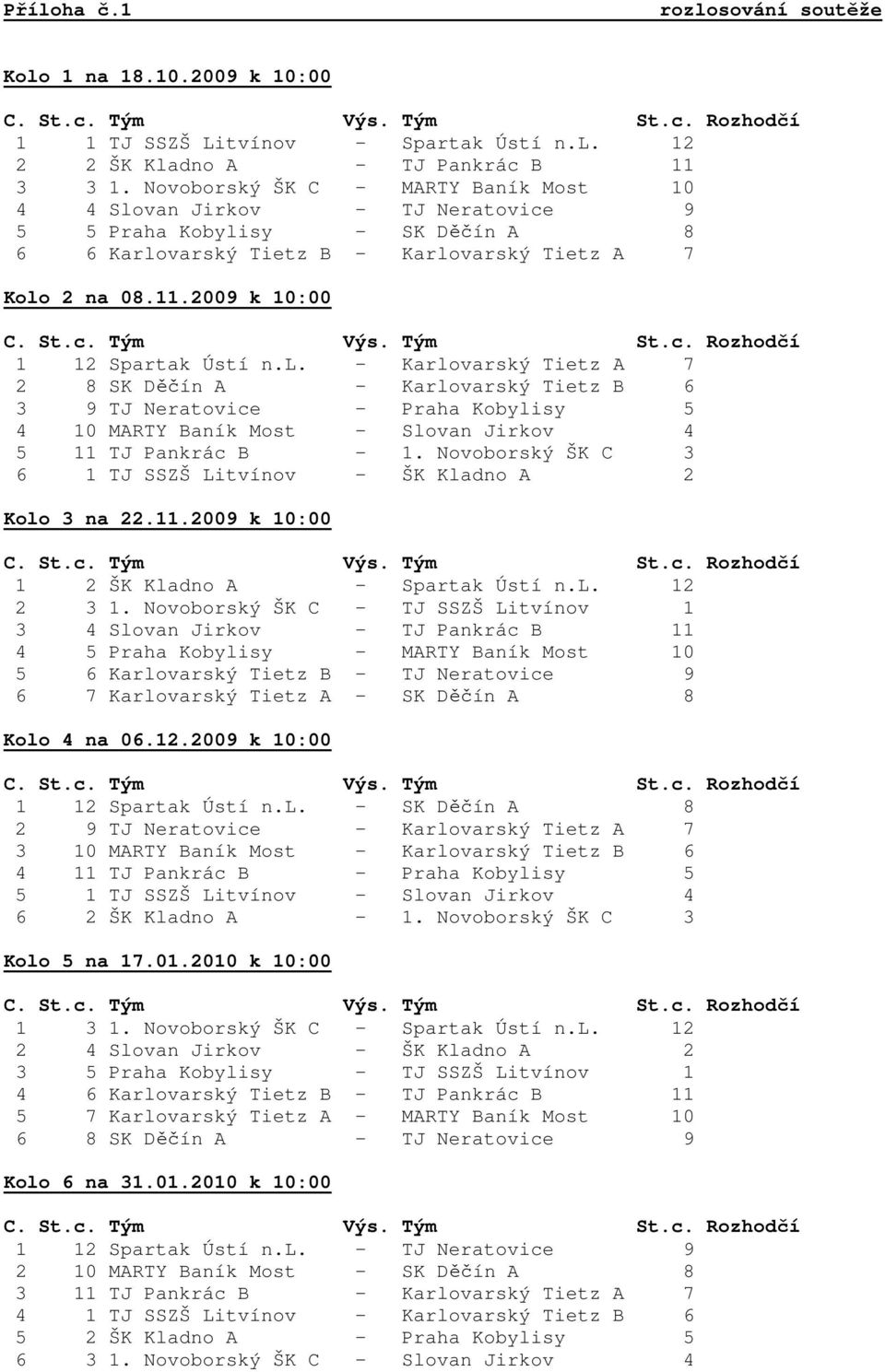 2009 k 10:00 1 12 Spartak Ústí n.l. - Karlovarský Tietz A 7 2 8 SK Děčín A - Karlovarský Tietz B 6 3 9 TJ Neratovice - Praha Kobylisy 5 4 10 MARTY Baník Most - Slovan Jirkov 4 5 11 TJ Pankrác B - 1.