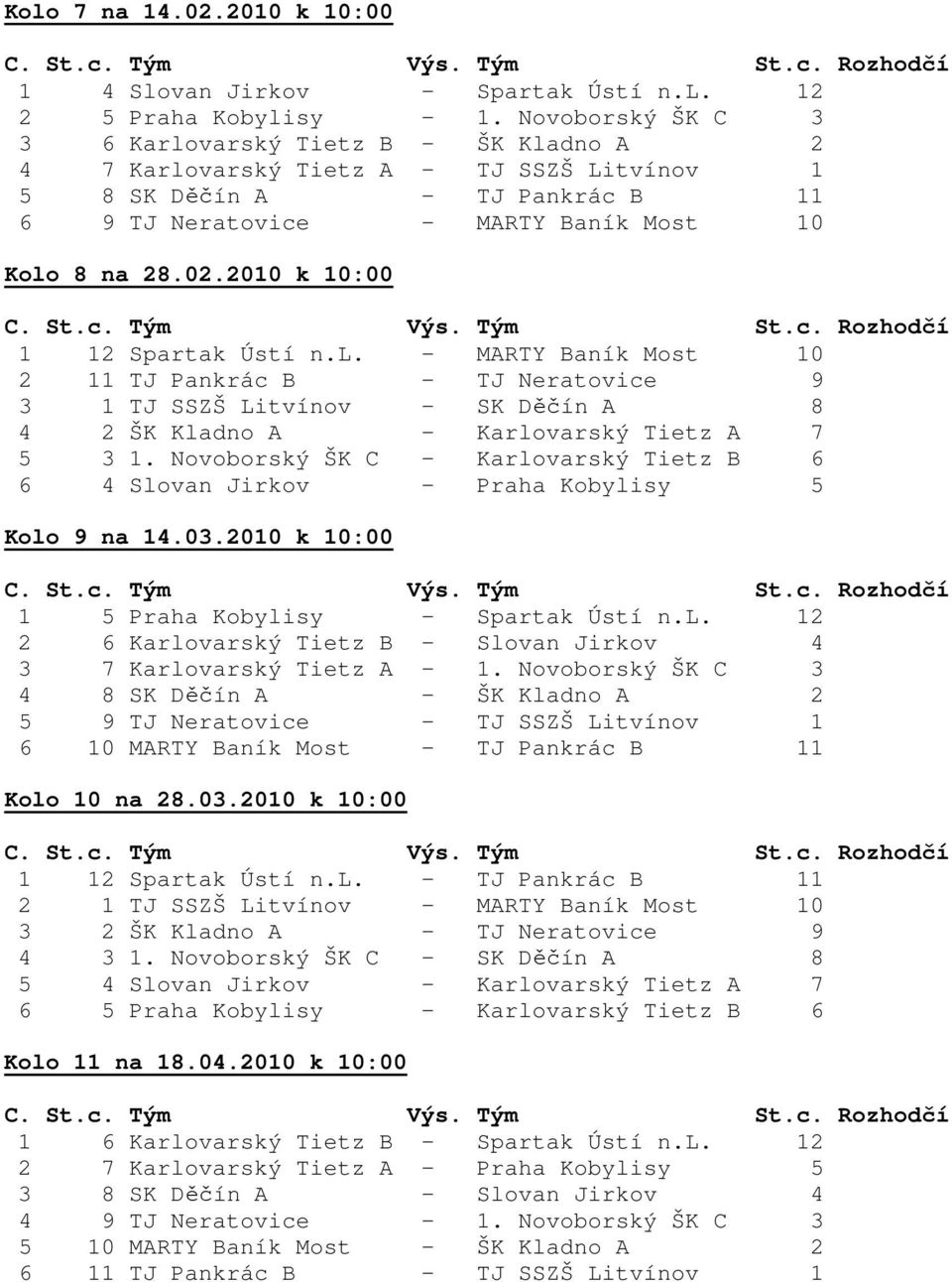 2010 k 10:00 1 12 Spartak Ústí n.l. - MARTY Baník Most 10 2 11 TJ Pankrác B - TJ Neratovice 9 3 1 TJ SSZŠ Litvínov - SK Děčín A 8 4 2 ŠK Kladno A - Karlovarský Tietz A 7 5 3 1.