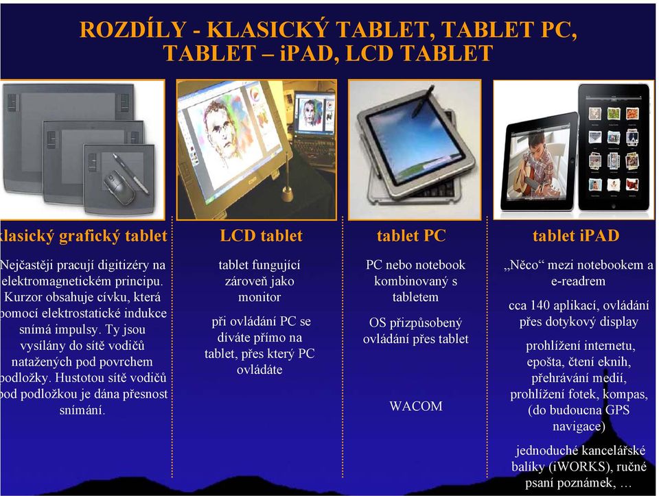 tablet fungující zároveň jako monitor při ovládání PC se díváte přímo na tablet, přes který PC ovládáte PC nebo notebook kombinovaný s tabletem OS přizpůsobený ovládání přes tablet WACOM Něco mezi