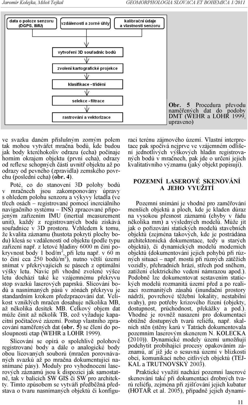 Poté, co do stanovení 3D polohy bodů v mračnech jsou zakomponovány úpravy s ohledem polohu senzoru a výkyvy letadla (ve třech osách registrované pomocí inerciálního navigačního systému INS)