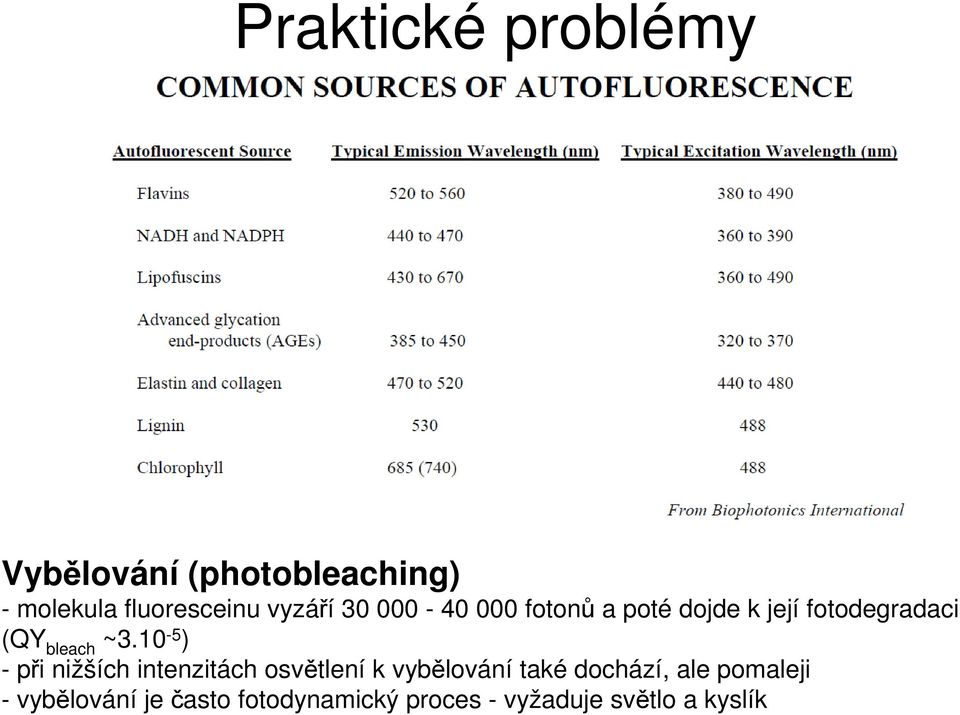 ~3.10-5 ) - při nižších intenzitách osvětlení k vybělování také dochází,