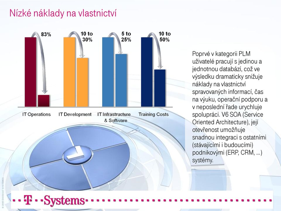 operační podporu a v neposlední řade urychluje spolupráci.