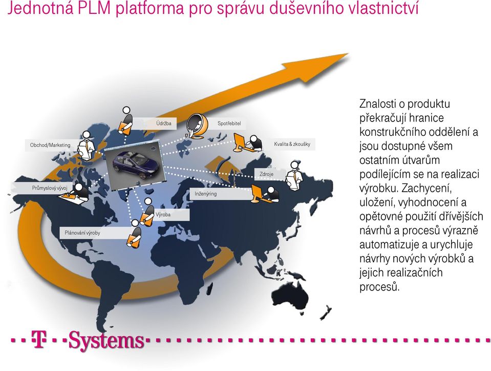 a jsou dostupné všem ostatním útvarům podílejícím se na realizaci výrobku.