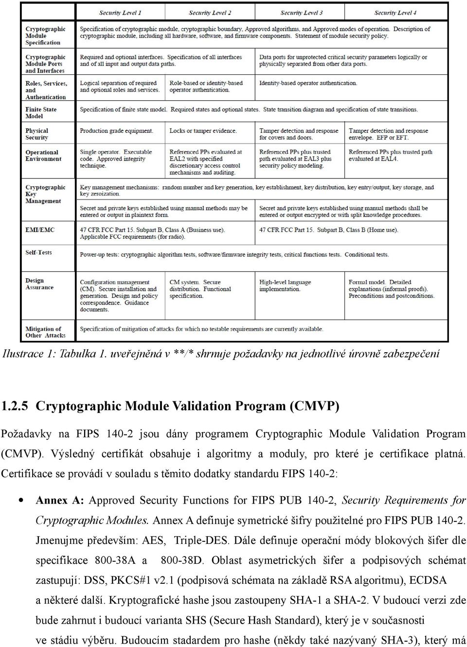 Výsledný certifikát obsahuje i algoritmy a moduly, pro které je certifikace platná.