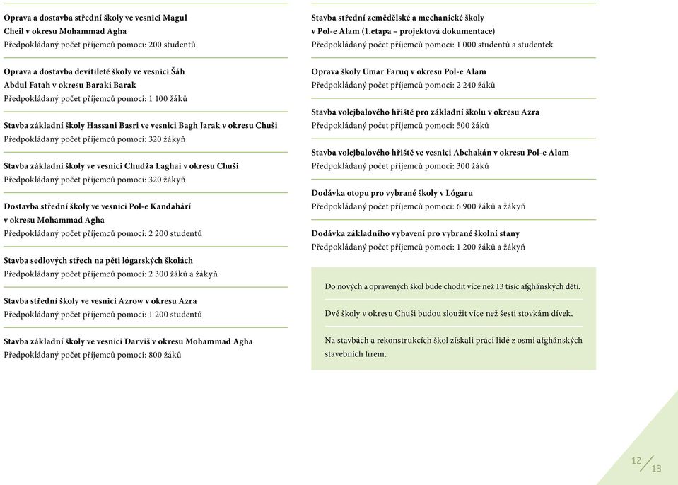 příjemců pomoci: 1 100 žáků Stavba základní školy Hassani Basri ve vesnici Bagh Jarak v okresu Chuši Předpokládaný počet příjemců pomoci: 320 žákyň Stavba základní školy ve vesnici Chudža Laghai v