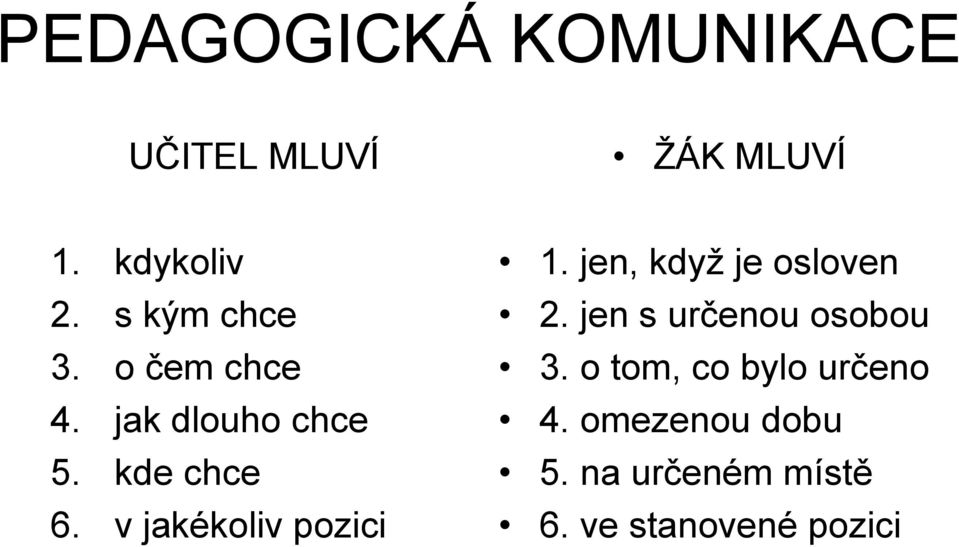 v jakékoliv pozici 1. jen, když je osloven 2.