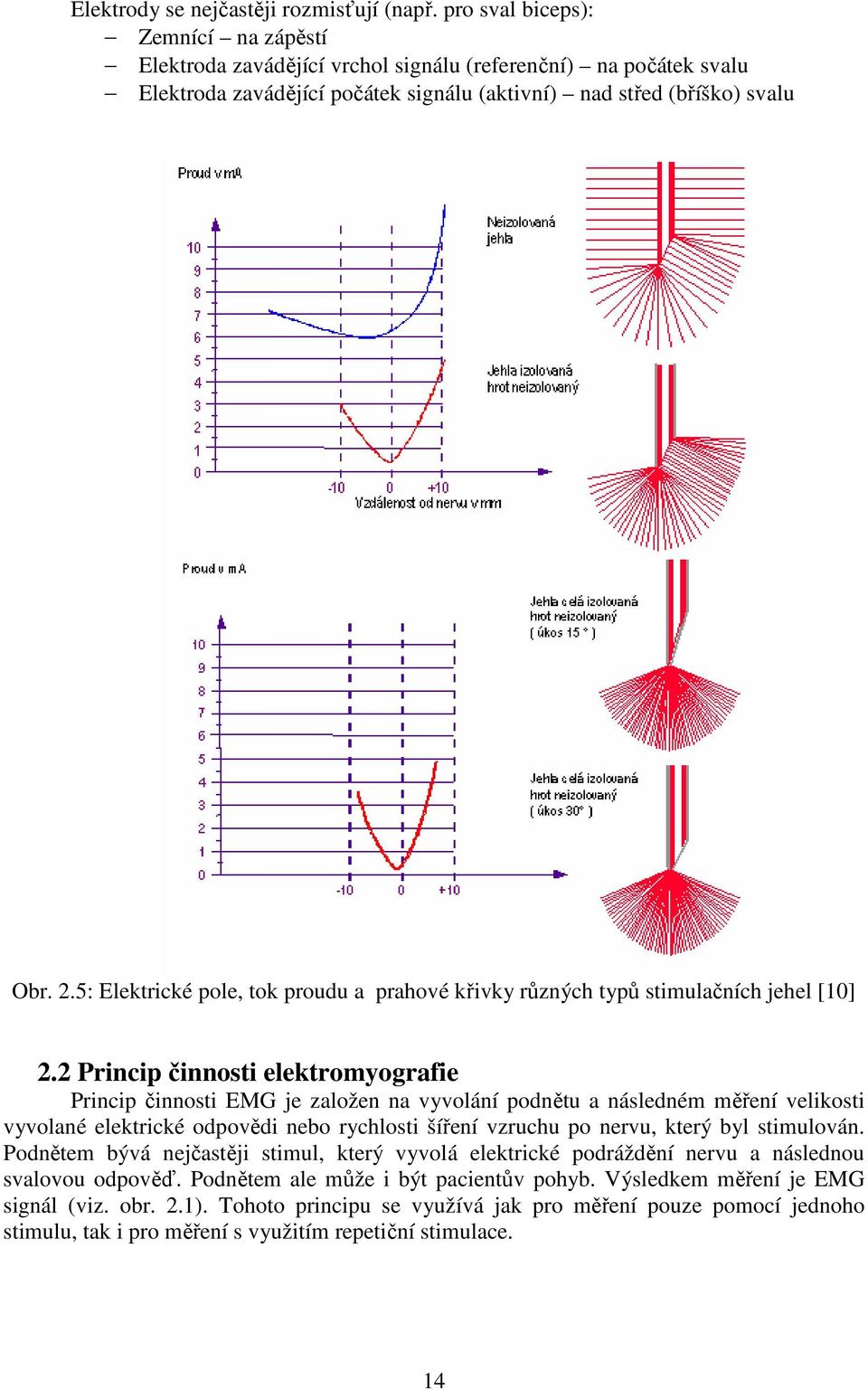 5: Elektrické pole, tok proudu a prahové křivky různých typů stimulačních jehel [10] 2.