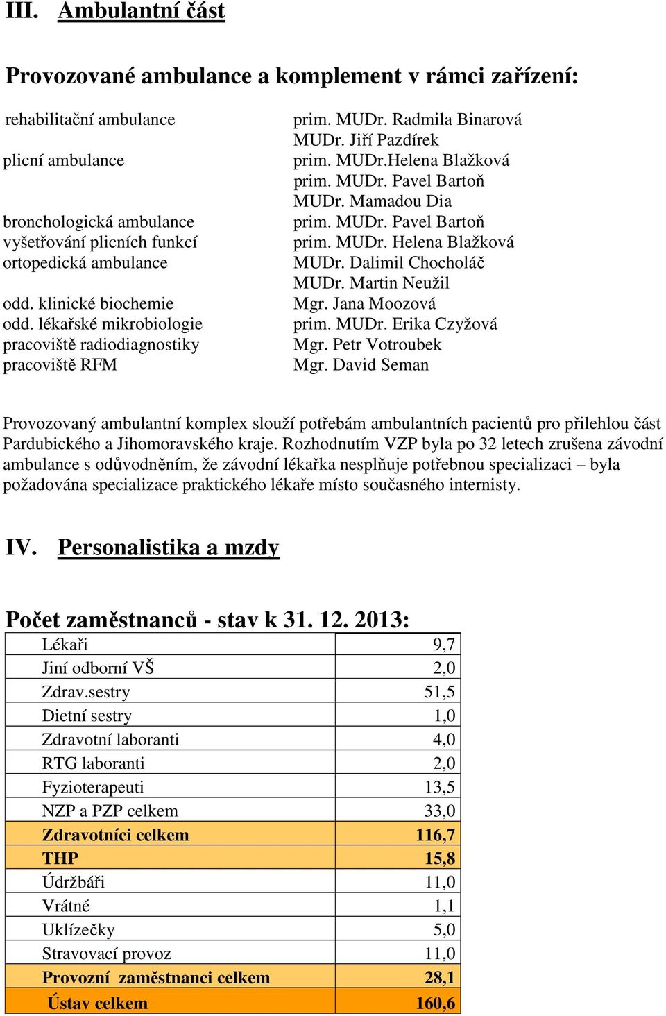 Mamadou Dia prim. MUDr. Pavel Bartoň prim. MUDr. Helena Blažková MUDr. Dalimil Chocholáč MUDr. Martin Neužil Mgr. Jana Moozová prim. MUDr. Erika Czyžová Mgr. Petr Votroubek Mgr.