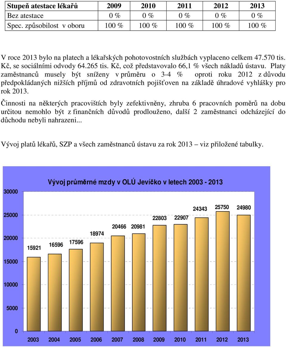 Kč, což představovalo 66,1 % všech nákladů ústavu.