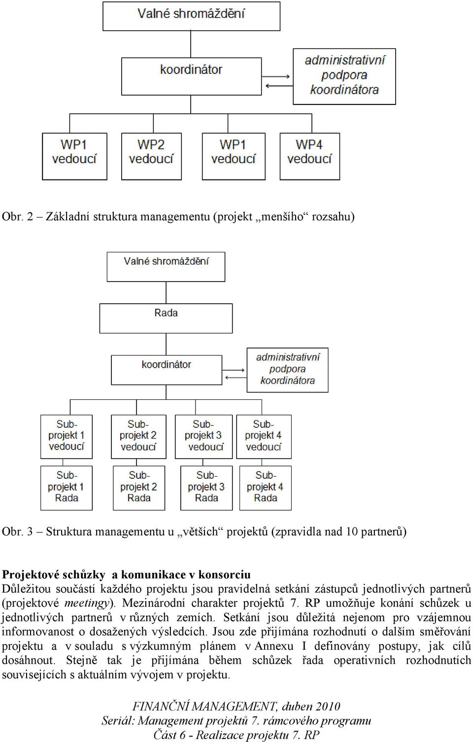 jednotlivých partnerů (projektové meetingy). Mezinárodní charakter projektů 7. RP umožňuje konání schůzek u jednotlivých partnerů v různých zemích.