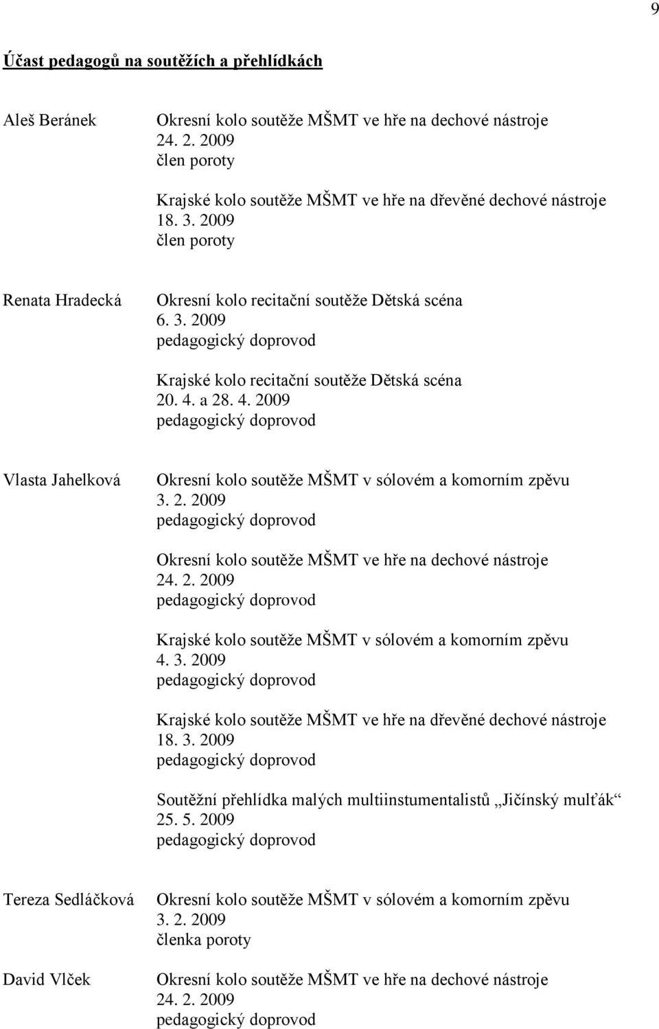 a 28. 4. 2009 pedagogický doprovod Vlasta Jahelková Okresní kolo soutěţe MŠMT v sólovém a komorním zpěvu 3. 2. 2009 pedagogický doprovod Okresní kolo soutěţe MŠMT ve hře na dechové nástroje 24. 2. 2009 pedagogický doprovod Krajské kolo soutěţe MŠMT v sólovém a komorním zpěvu 4.