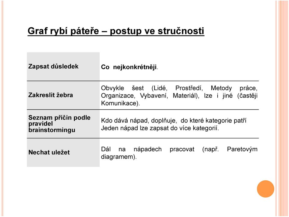 práce, Organizace, Vybavení, Materiál), lze i jiné (častěji Komunikace).