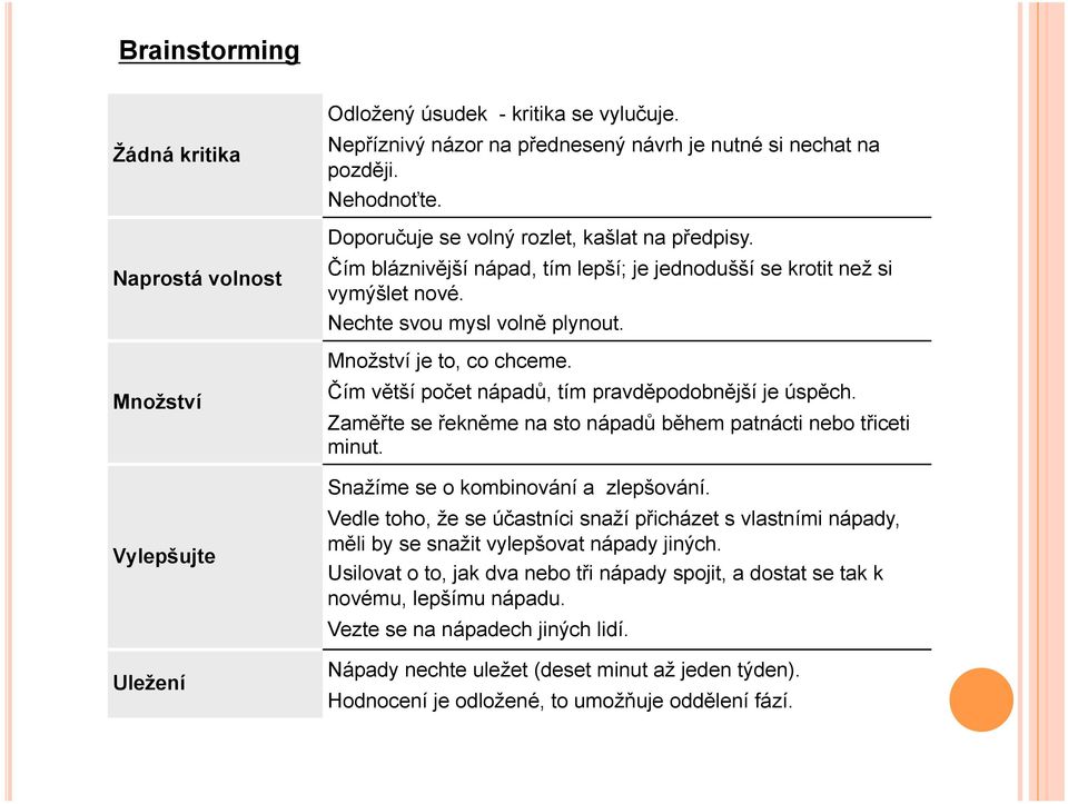 Čím větší počet nápadů, tím pravděpodobnější je úspěch. Zaměřte se řekněme na sto nápadů během patnácti nebo třiceti minut. Snažíme se o kombinování a zlepšování.