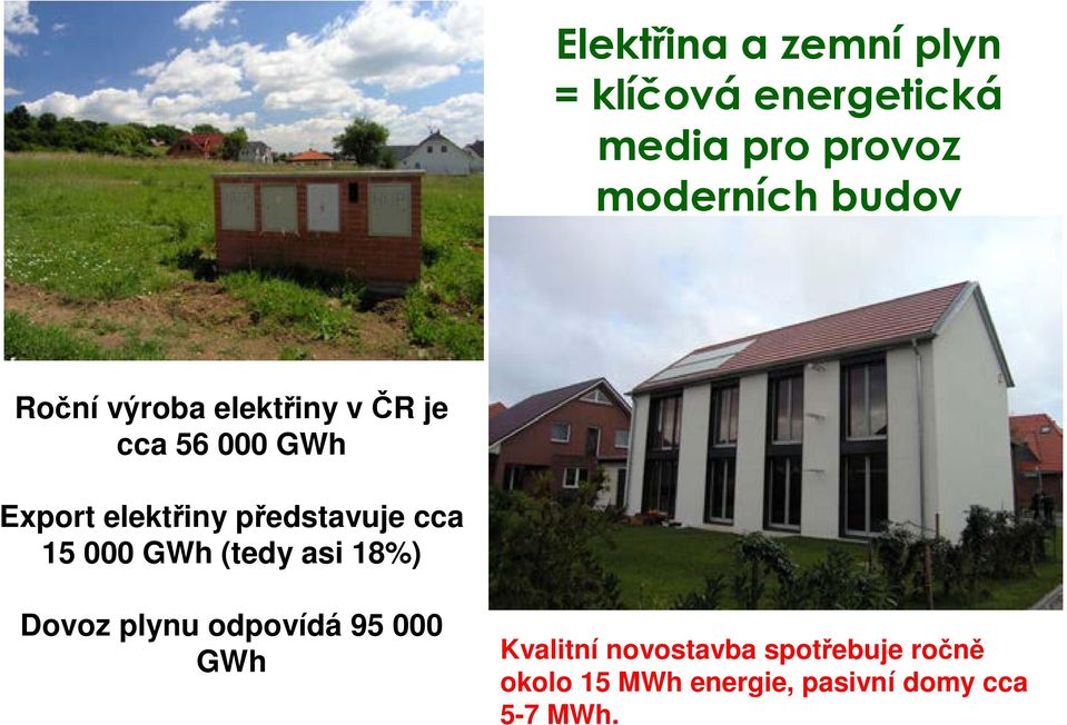 představuje cca 15 000 GWh (tedy asi 18%) Dovoz plynu odpovídá 95 000 GWh