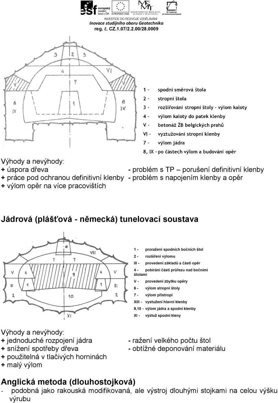 jednoduché rozpojení jádra - ražení velkého počtu štol + snížení spotřeby dřeva - obtížné deponování materiálu + použitelná v