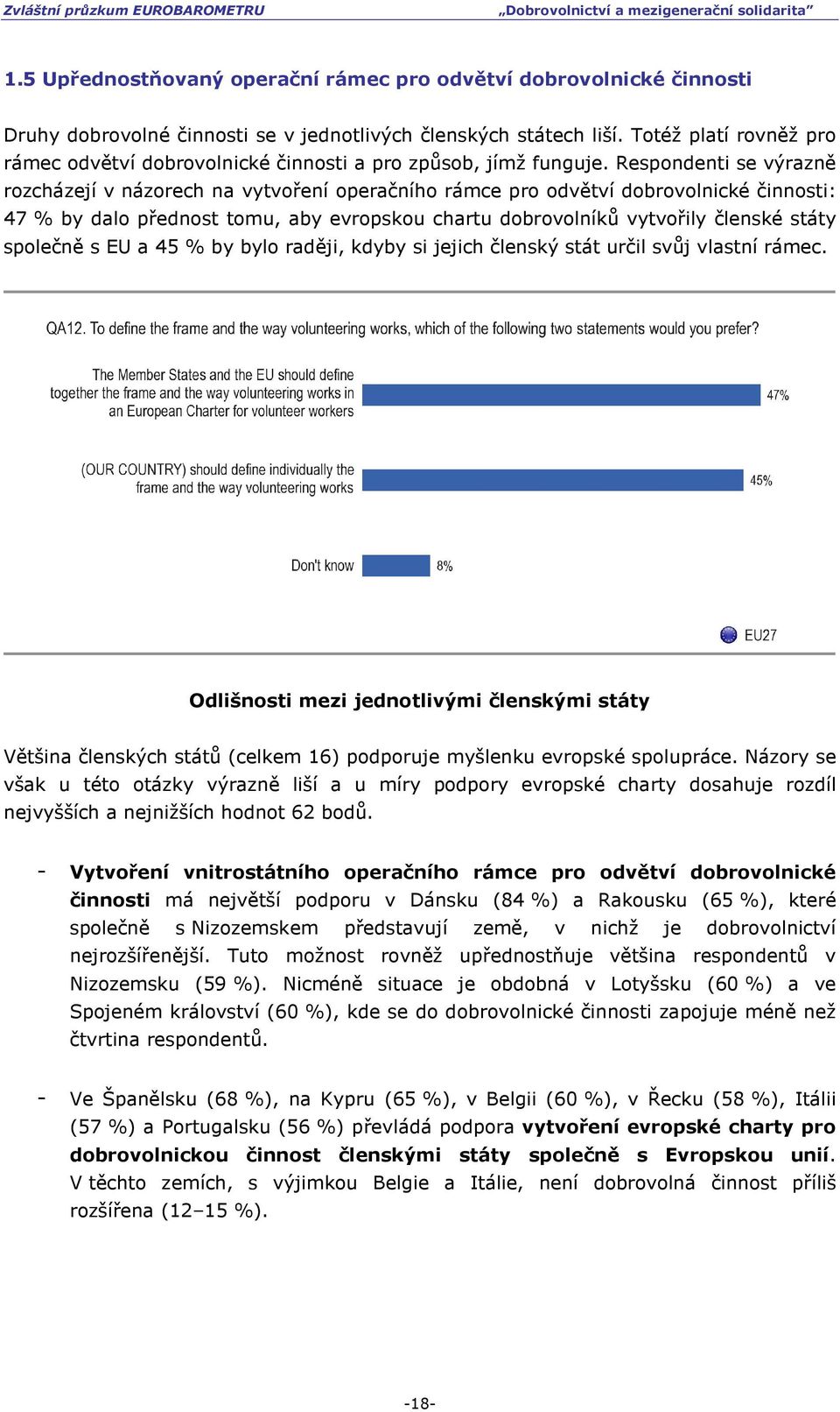 Respondenti se výrazně rozcházejí v názorech na vytvoření operačního rámce pro odvětví dobrovolnické činnosti: 47 % by dalo přednost tomu, aby evropskou chartu dobrovolníků vytvořily členské státy