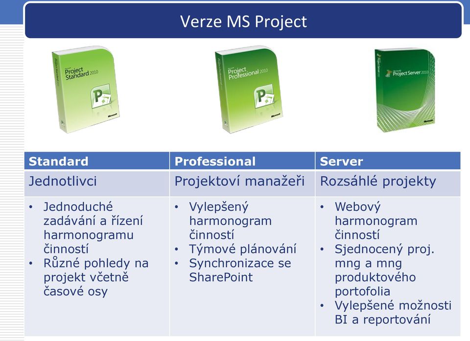 časové osy Vylepšený harmonogram činností Týmové plánování Synchronizace se SharePoint Webový