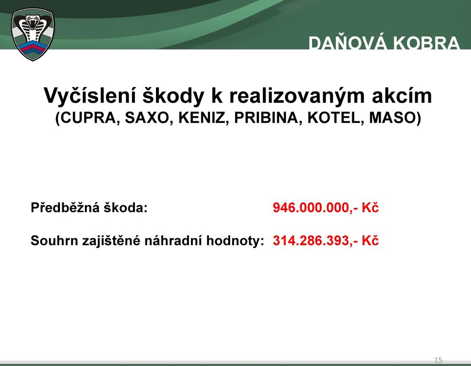 MASO) Předběžná škoda: 946.000.