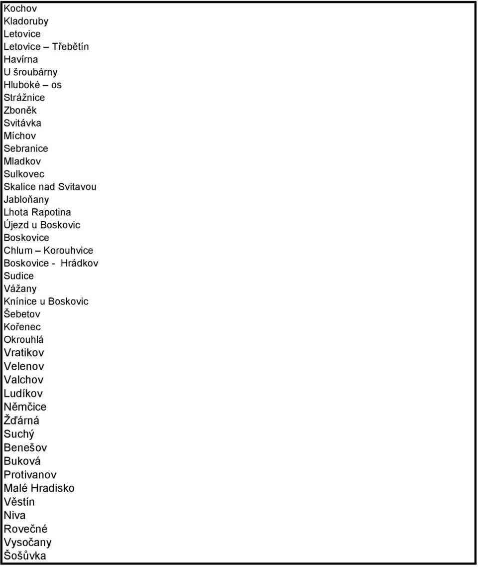 Korouhvice Boskovice - Hrádkov Sudice Vážany Knínice u Boskovic Šebetov Kořenec Okrouhlá Vratikov Velenov