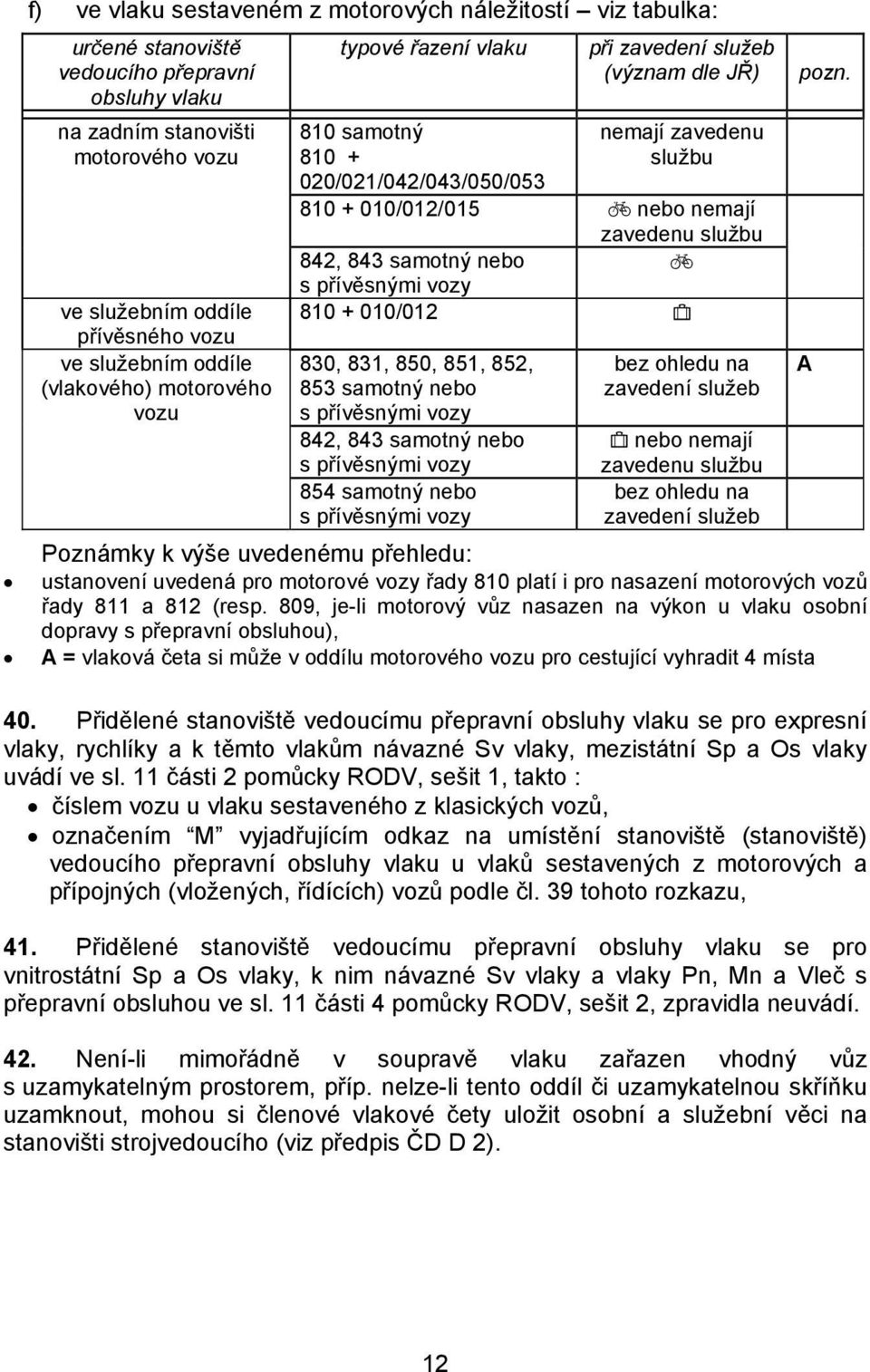 službu 842, 843 samotný nebo c s přívěsnými vozy 810 + 010/012 ^ 830, 831, 850, 851, 852, 853 samotný nebo s přívěsnými vozy 842, 843 samotný nebo s přívěsnými vozy 854 samotný nebo s přívěsnými vozy