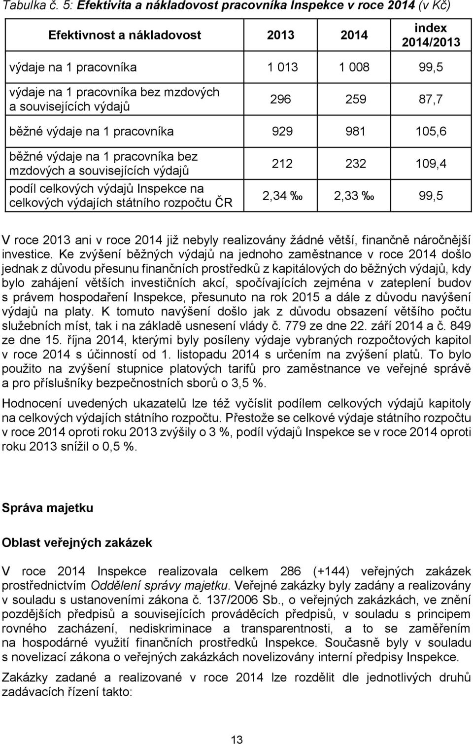 souvisejících výdajů 296 259 87,7 běžné výdaje na 1 pracovníka 929 981 105,6 běžné výdaje na 1 pracovníka bez mzdových a souvisejících výdajů podíl celkových výdajů Inspekce na celkových výdajích