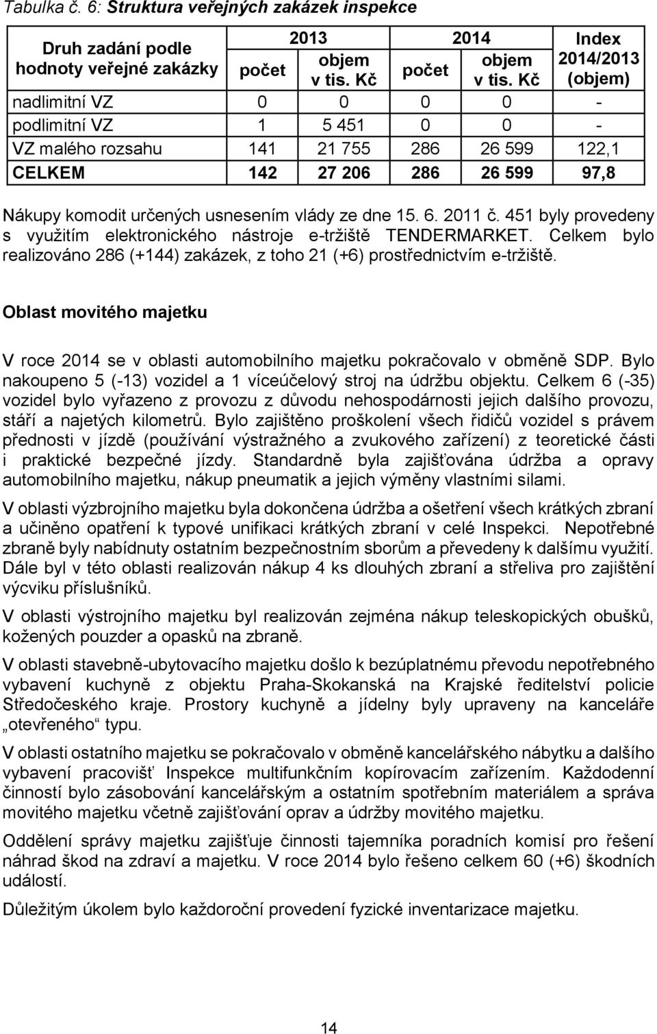 2011 č. 451 byly provedeny s využitím elektronického nástroje e-tržiště TENDERMARKET. Celkem bylo realizováno 286 (+144) zakázek, z toho 21 (+6) prostřednictvím e-tržiště.