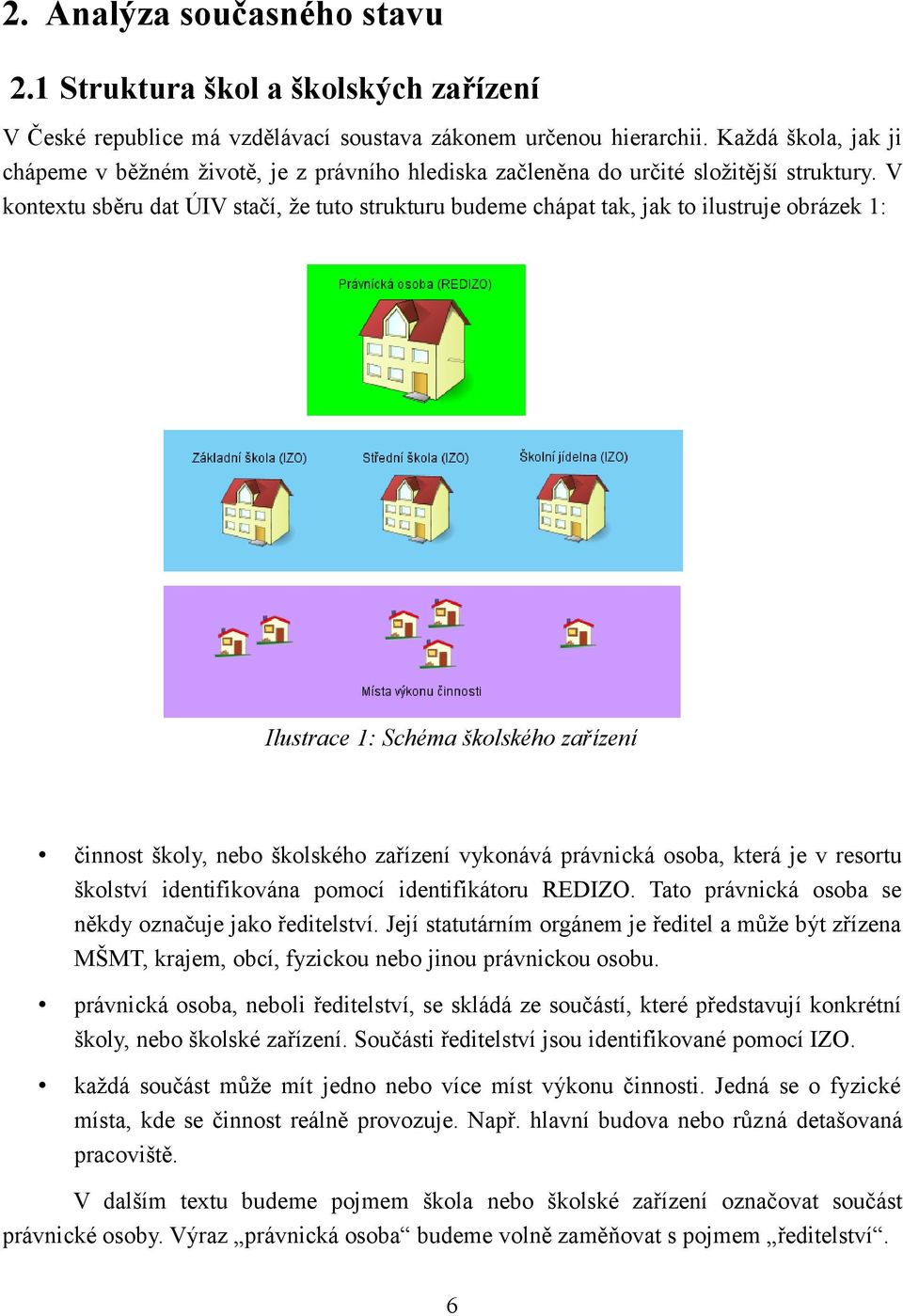 V kontextu sběru dat ÚIV stačí, že tuto strukturu budeme chápat tak, jak to ilustruje obrázek 1: Ilustrace 1: Schéma školského zařízení činnost školy, nebo školského zařízení vykonává právnická