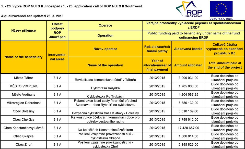 obce pro potřeby cestovního ruchu Na kolečkách Konstantinolázeňskem Posílení vzájemné provázanosti cílů - cyklostezka Skapce Posílení vzájemné provázanosti cílů - cyklostezka Zhoř 2013/2015 3