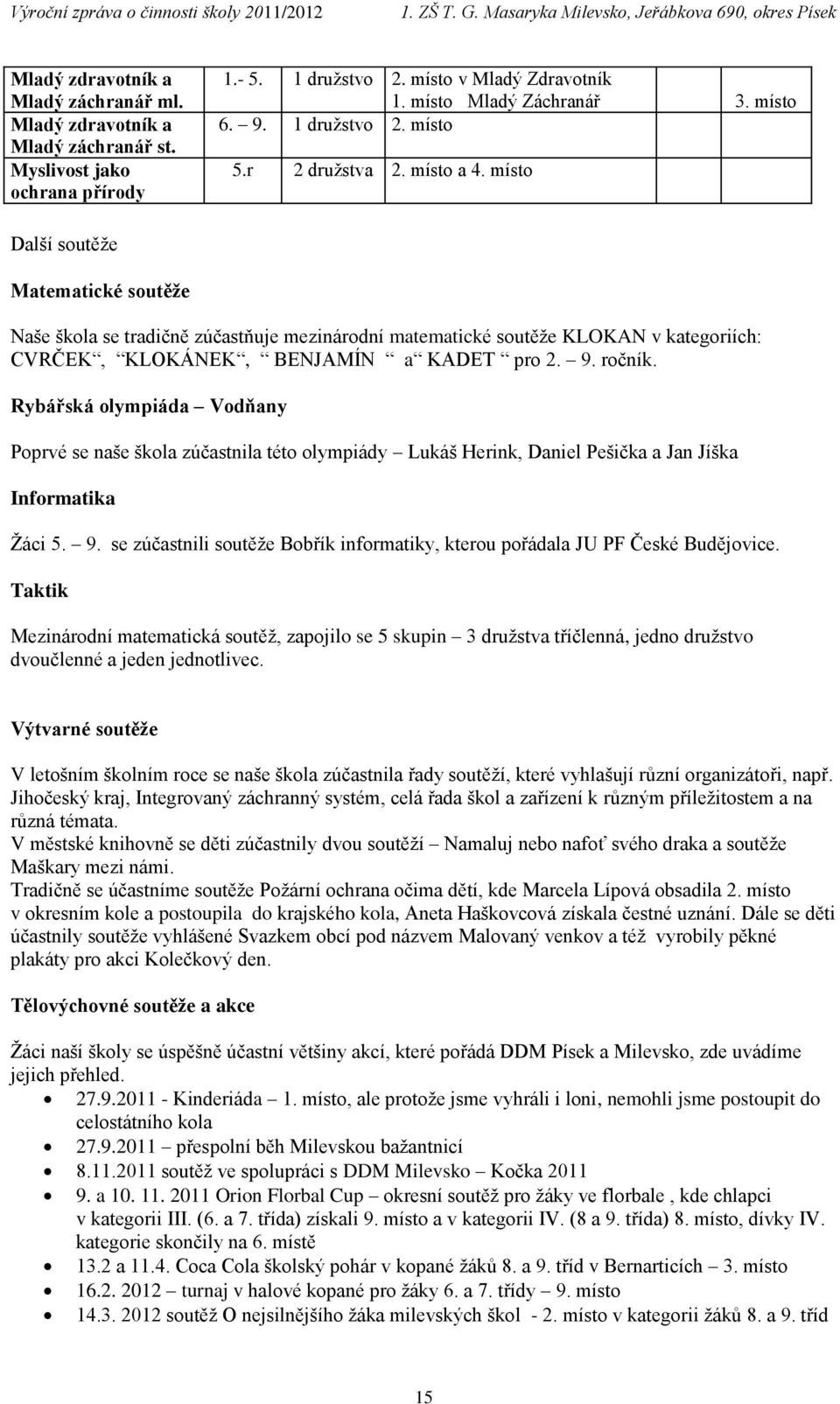 místo Další soutěže Matematické soutěže Naše škola se tradičně zúčastňuje mezinárodní matematické soutěže KLOKAN v kategoriích: CVRČEK, KLOKÁNEK, BENJAMÍN a KADET pro 2. 9. ročník.